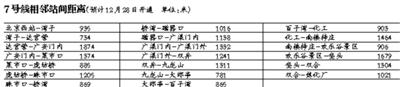 北京地鐵各站公布最新里程票價 兒童免票身高提高