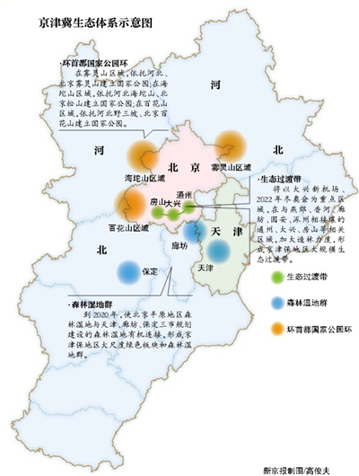 京津冀將建城市群生態體係 首提國家公園概念