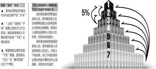 宋嵩制圖