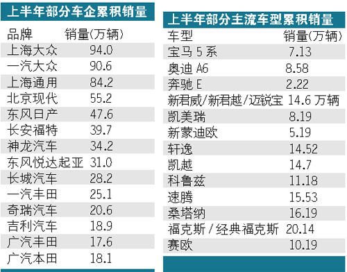 本土品牌難“翻盤” 豪車品牌始“發飆”