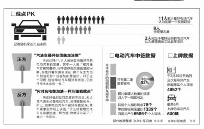 新能源車9月起免徵購置稅 市場銷量突遇井噴