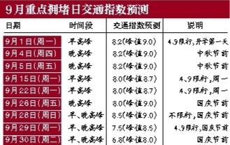 北京交通委:迎中秋+開學季 下周將迎最堵一周