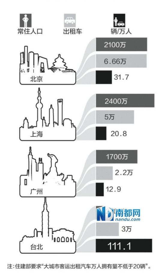 臺灣出租車個人申牌照 不交份子錢