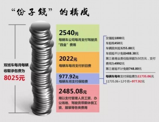 上海出租車駕駛員生存狀態:“份子錢”每月八千