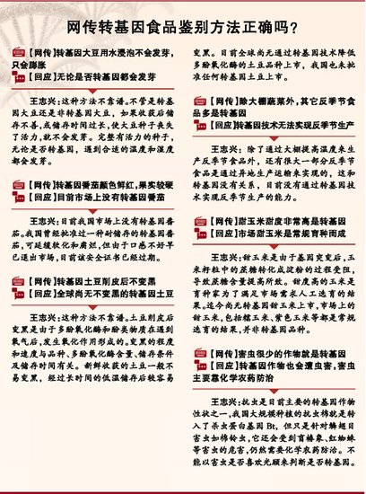 人民日報公布轉基因食品名單 包括大豆玉米油菜