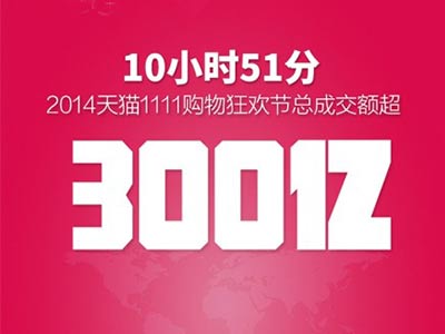 雙十一是垃圾消費麼？網絡消費背後的那些事(圖)