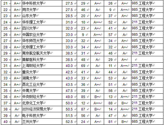 大學本科畢業生質量排行榜發布北京大學居首