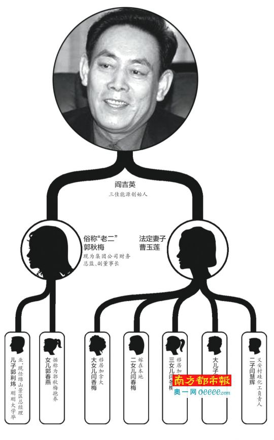 8月上旬，資產價值超百億元的山西省三佳新能源科技集團有限公司(以下簡稱“三佳能源”)常有警察出沒，而工廠已停工、員工紛紛上門討薪……而這些怪相，均源于今年6月該公司法定代表人閻吉英的突然去世。