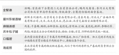 麥當勞宣布與福喜國內工廠斷絕關係