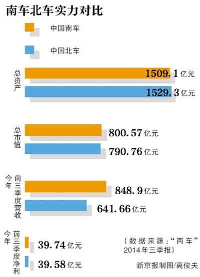 中國南車北車合並