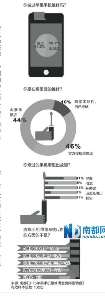 山寨店與授權店對門開 蘋果維修必說的撞店秘密