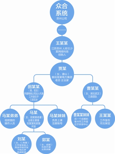 制圖 李開紅