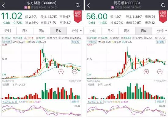 大智慧暴跌的主因，是其剛公布的年報，業績虧損超過17億元。