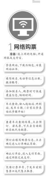 春運火車票5種訂票方式實行通售共享 無票額分配