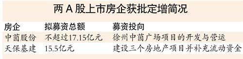 房企融資 中小房企