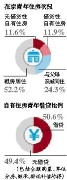 新京報制圖
