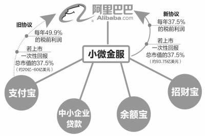 阿里剝離貸款業務 預計9月16日上市