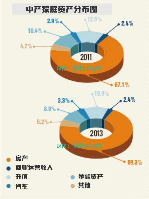 中國股民學歷分布圖：三分之二新股民沒上完高中(圖)