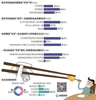 新京報制圖/許英劍