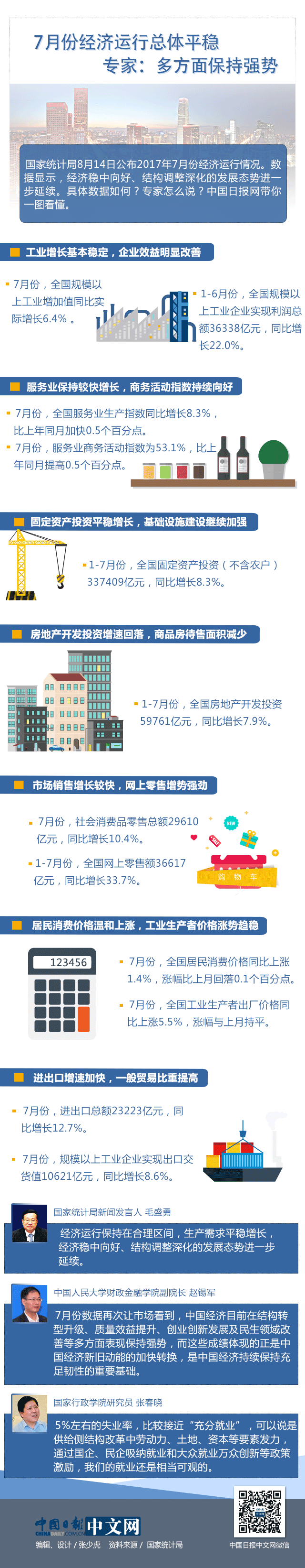 圖解 | 7月份經濟運行總體平穩 專家：多方面保持強勢