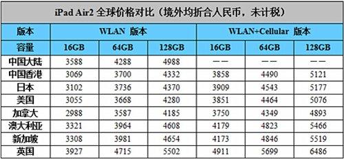iPad Air2/mini3全球價格對比 哪里買實惠