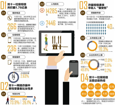 制圖 李開紅