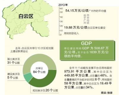 廣州白雲區土地管理改革攻堅 規范徵地程序