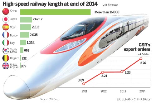 Speed's the selling point for trainmakers