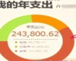 支付寶十年賬單 你敢看嗎
