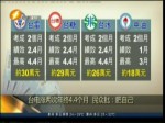 臺電漲兩次年終4.4個月 民眾批：肥自己