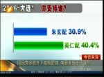 國民黨多管齊下政策顯效 朱蔡差距小于10%