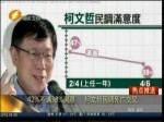 42%不滿38%滿意 柯文哲民調死亡交叉