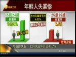 畢業即失業   七月失業率升至4.02%