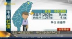 全臺舉債王高雄市 每位市民身背10萬債