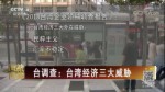 臺調查：臺灣經濟三大威脅