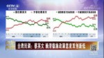 臺灣民調：蔡英文 賴清德施政滿意度雙創新低
