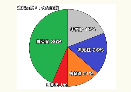 OWTVBSդeռƾڡAiҥDu^jT׻xqWMC