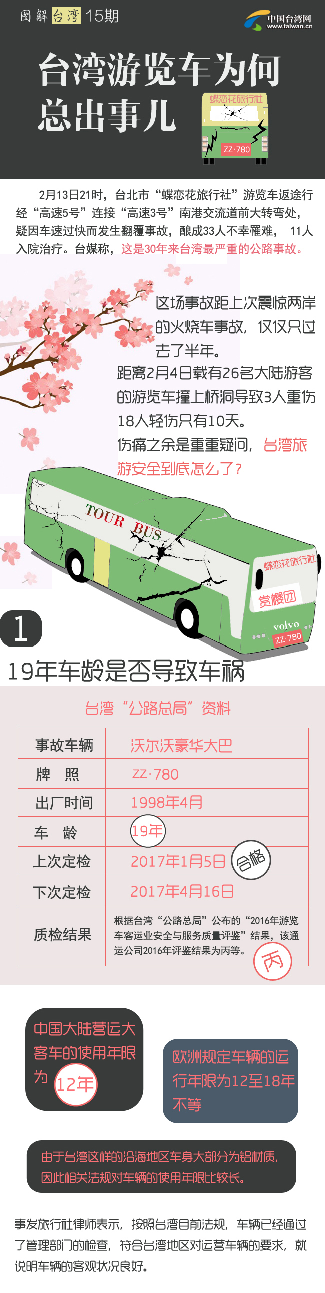 臺灣遊覽車為何總出事兒 臺灣遊覽車為何總出事兒