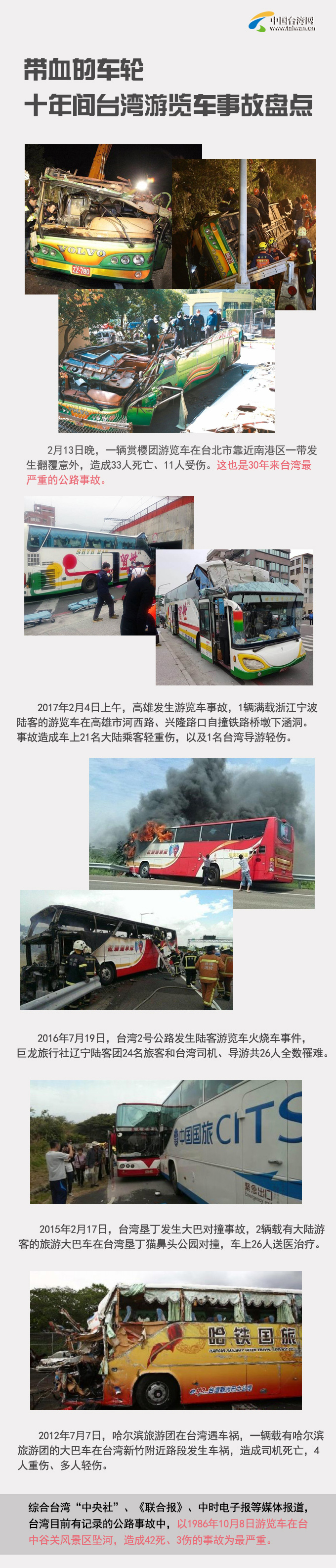 帶血的車輪 十年間臺灣遊覽車事故盤點 帶血的車輪 十年間臺灣遊覽車事故盤點