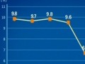 aέpGWb~ꤺͲ`ȼW7.6%