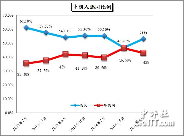 OWڻ{PլdGH{PҼW53%