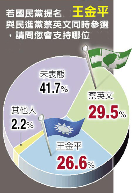 q:Y201626.6% 齲^2.9%