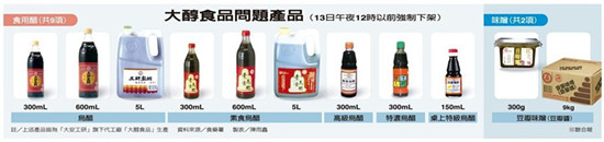 臺灣大醇公司涉新瓶混裝舊醋律師:醋越陳越香