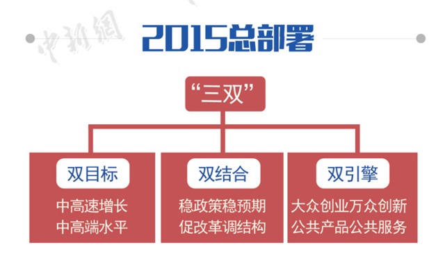 ϸ2015|Fu@i