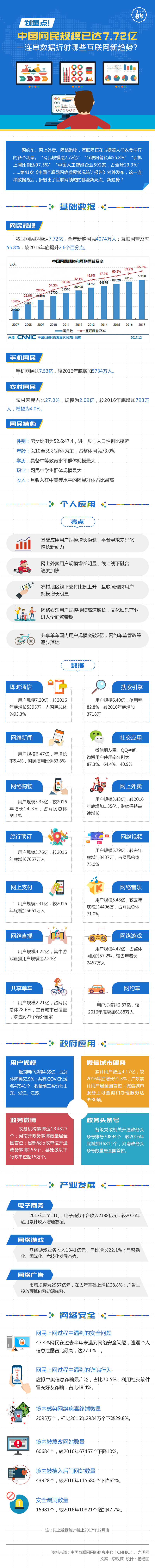 IIWҤwF7.72AjƾڧgǤpsͶ