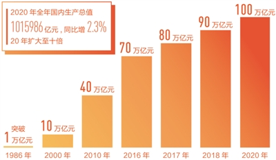 2.3%AF_WI]gٷs2020ݡ^