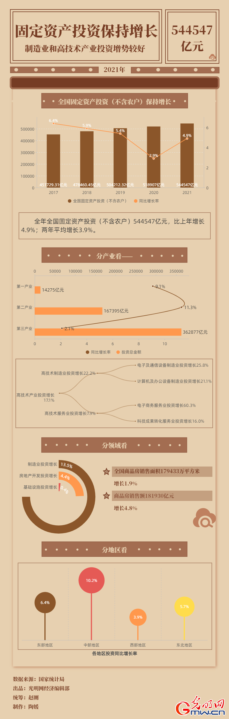 ƾڹϸح544547I2021~Tw겣(tA)PW4.9%