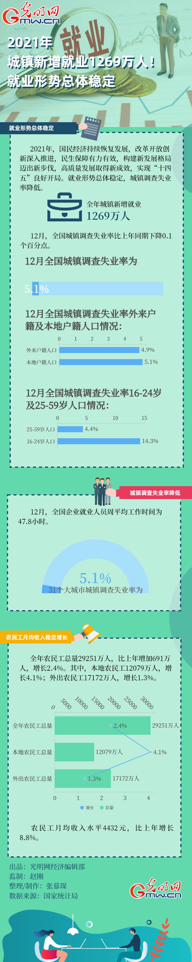 ƾڹϸѡU2021~sWN~1269UHIN~ζ`íw