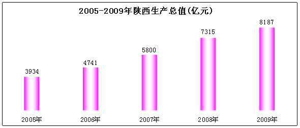 http://big5.arats.com.cn/gate/big5/www.sn.stats.gov.cn/news/ewebedit/uploadfile/20100309111339384.gif